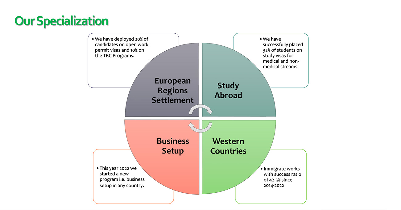 Efficient Recruitment Consultancy  in darjeeling